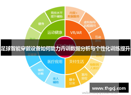 足球智能穿戴设备如何助力青训数据分析与个性化训练提升