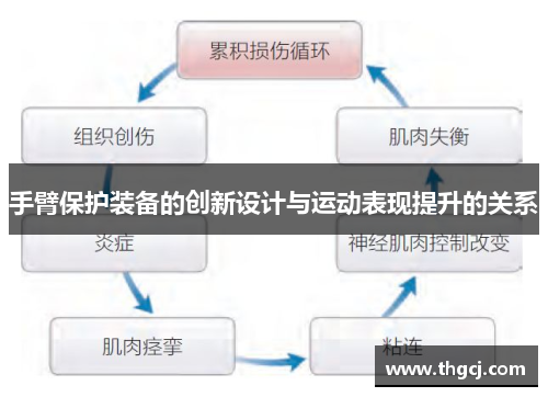 手臂保护装备的创新设计与运动表现提升的关系
