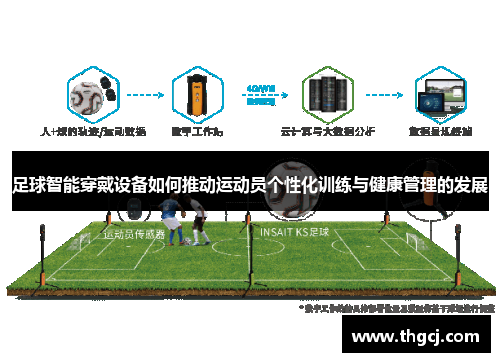 足球智能穿戴设备如何推动运动员个性化训练与健康管理的发展