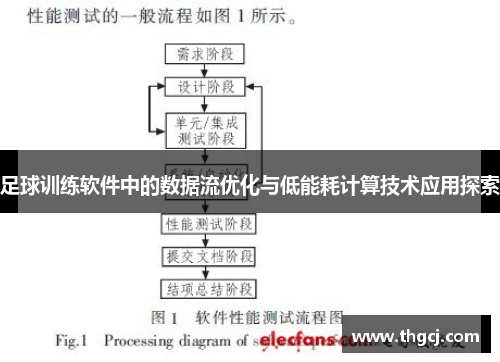足球训练软件中的数据流优化与低能耗计算技术应用探索